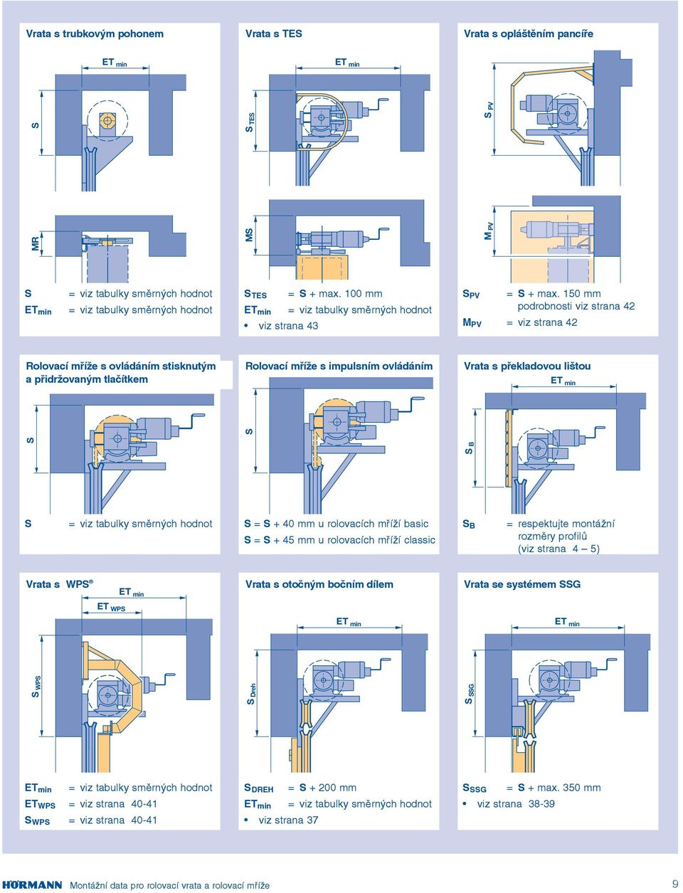 50 mm podrobnosti viz strana 4 M PV = viz strana 4 Rolovací mříže s ovládáním stisknutým a přidržovaným tlačítkem Rolovací mříže s impulsním ovládáním Vrata s překladovou lištou S = viz tabulky