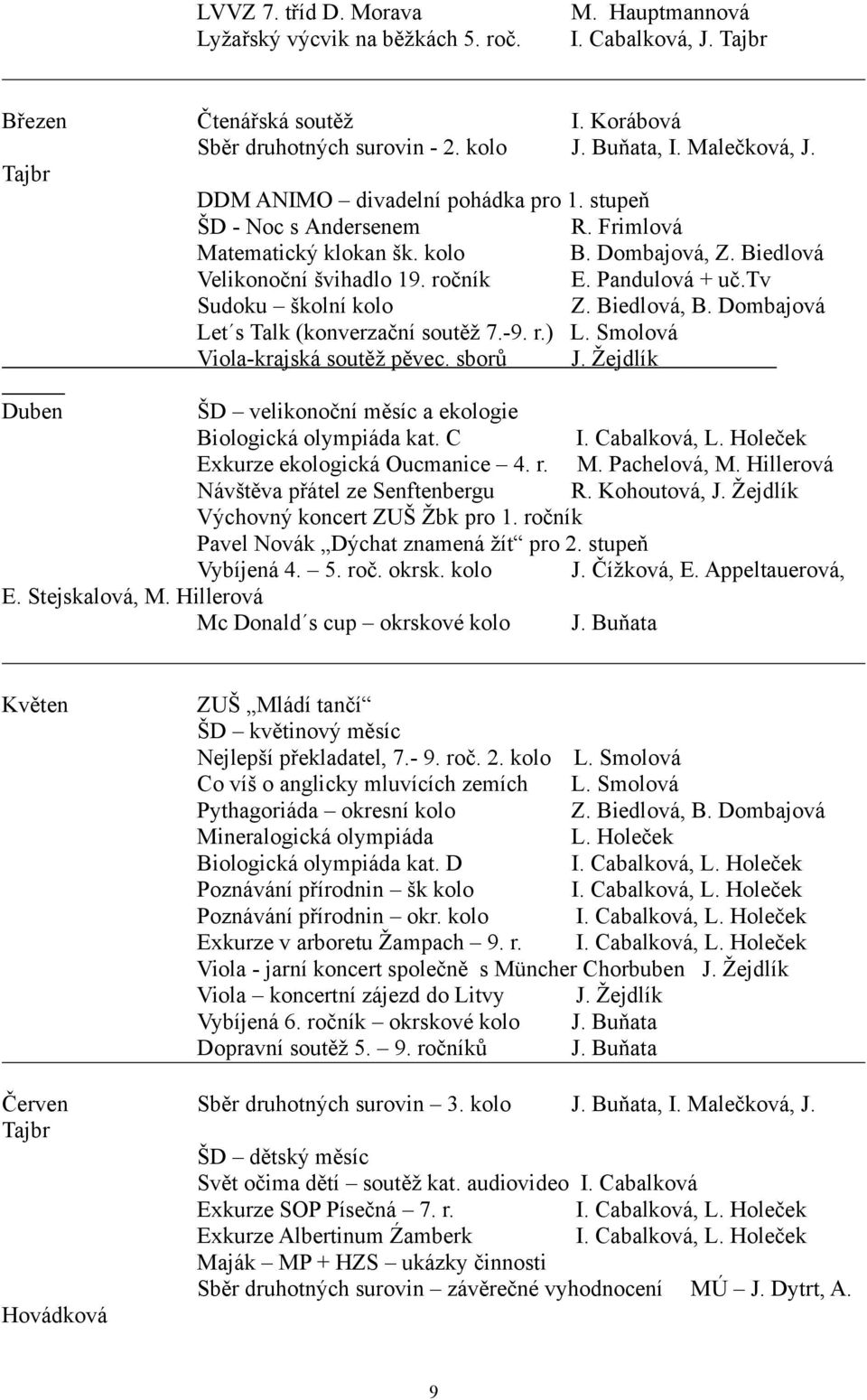 tv Sudoku školní kolo Z. Biedlová, B. Dombajová Let s Talk (konverzační soutěž 7.-9. r.) L. Smolová Viola-krajská soutěž pěvec. sborů J.