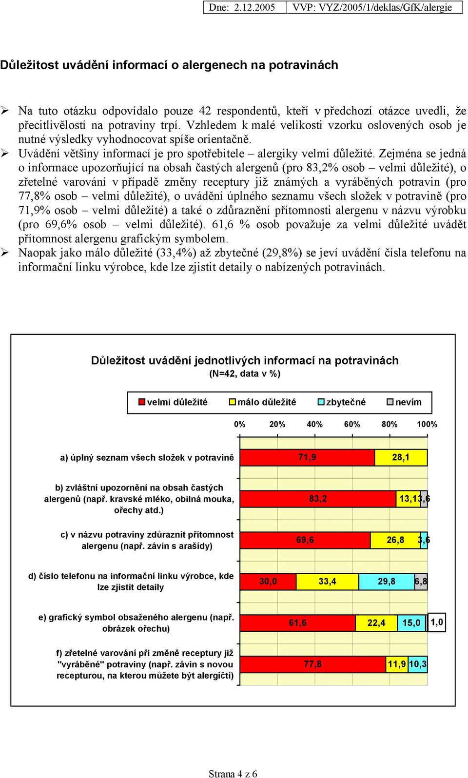 Zejména se jedná o informace upozorňující na obsah častých alergenů (pro 83,2% osob velmi důležité), o zřetelné varování v případě změny receptury již známých a vyráběných potravin (pro 77,8% osob