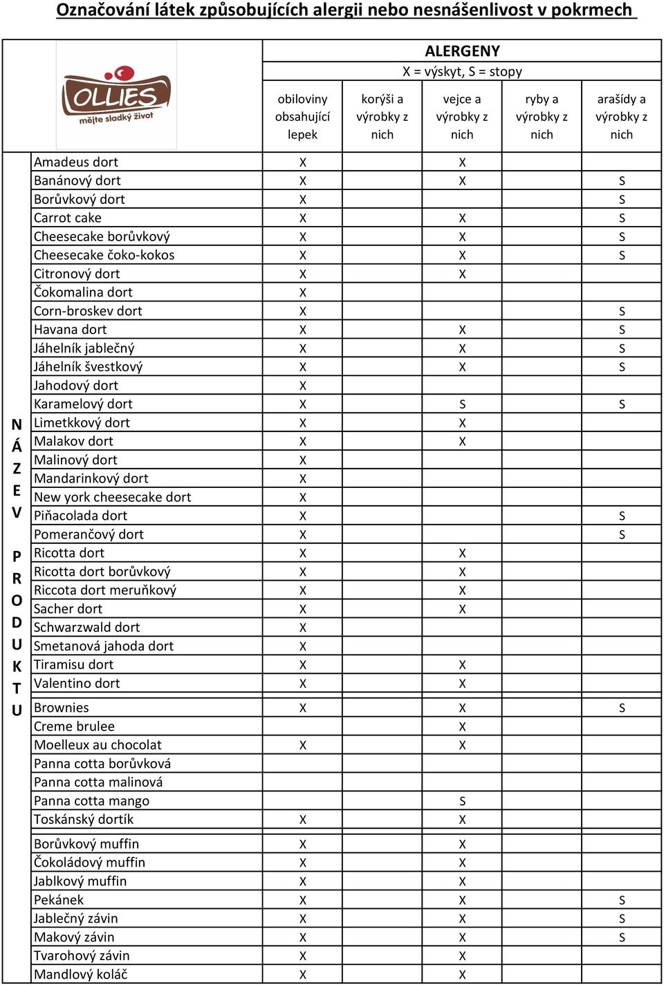 dort Malinový dort Mandarinkový dort ew york cheesecake dort iňacolada dort omerančový dort icotta dort icotta dort borůvkový iccota dort meruňkový acher dort chwarzwald dort metanová jahoda dort