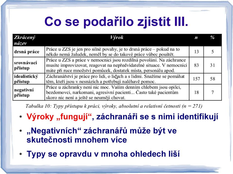 identifikují Negativních záchranářů může