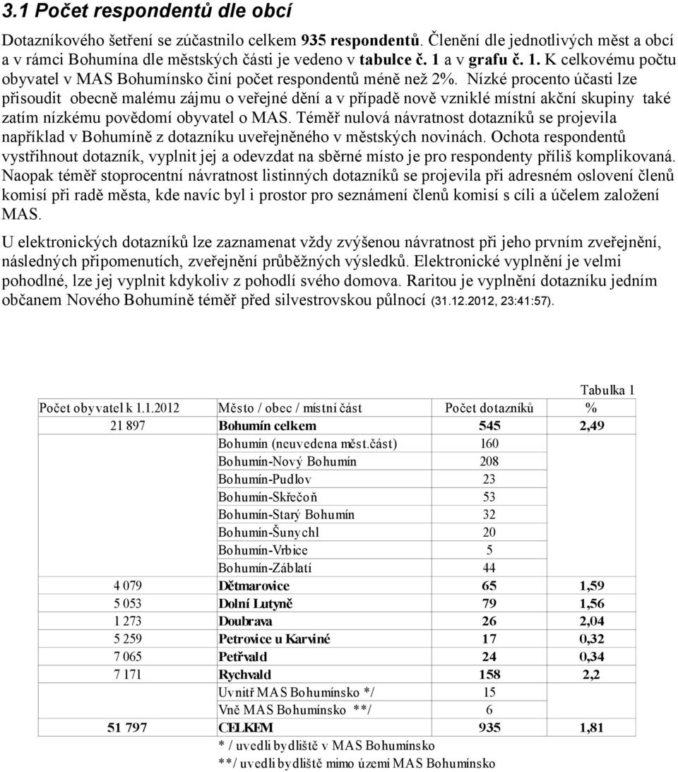 Nízké procento účasti lze přisoudit obecně malému zájmu o veřejné dění a v případě nově vzniklé místní akční skupiny také zatím nízkému povědomí obyvatel o MAS.