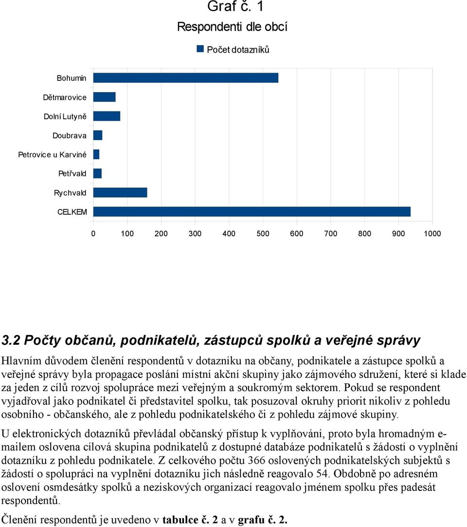 akční skupiny jako zájmového sdružení, které si klade za jeden z cílů rozvoj spolupráce mezi veřejným a soukromým sektorem.