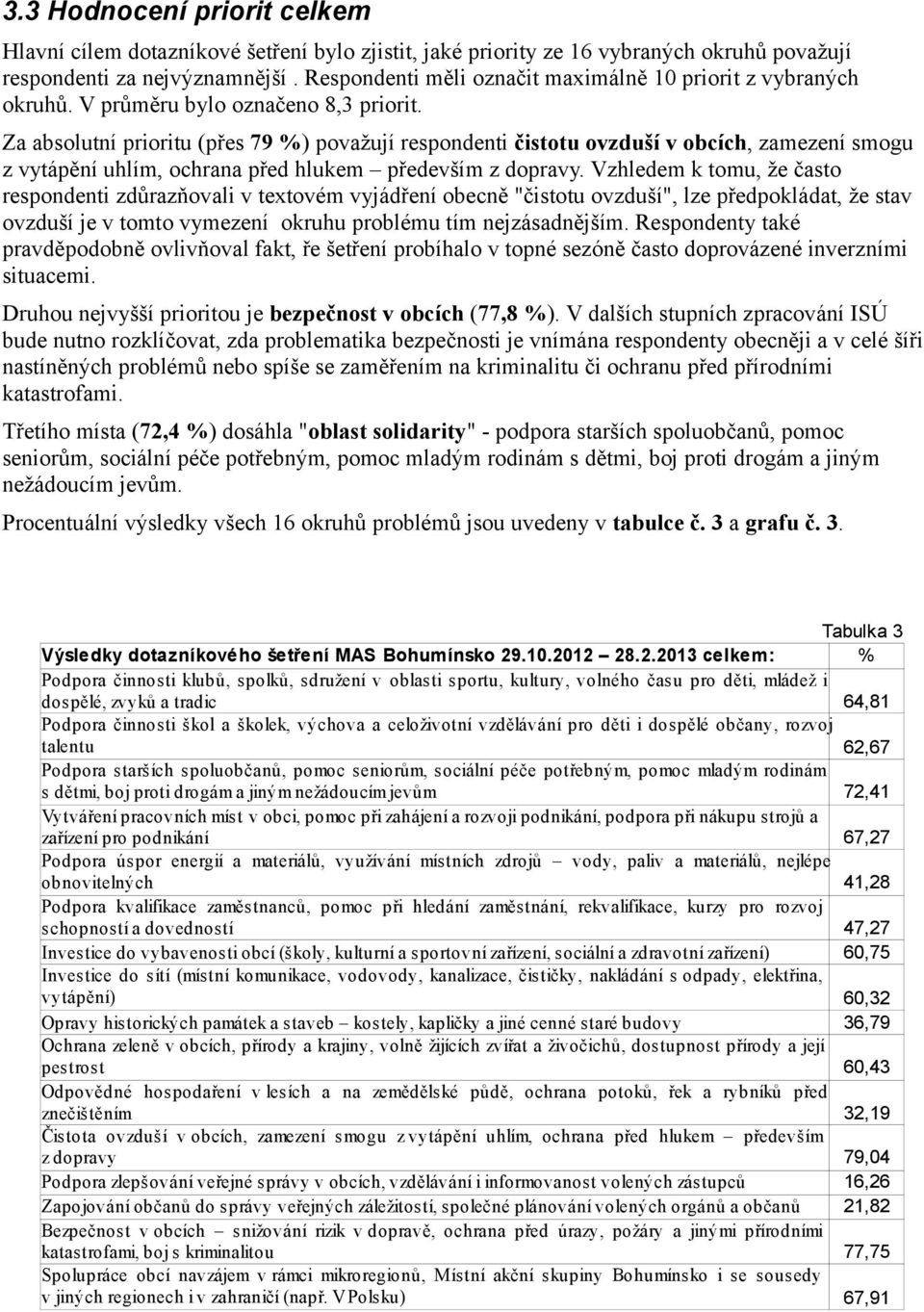 Za absolutní prioritu (přes 79 %) považují respondenti čistotu ovzduší v obcích, zamezení smogu z vytápění uhlím, ochrana před hlukem především z dopravy.