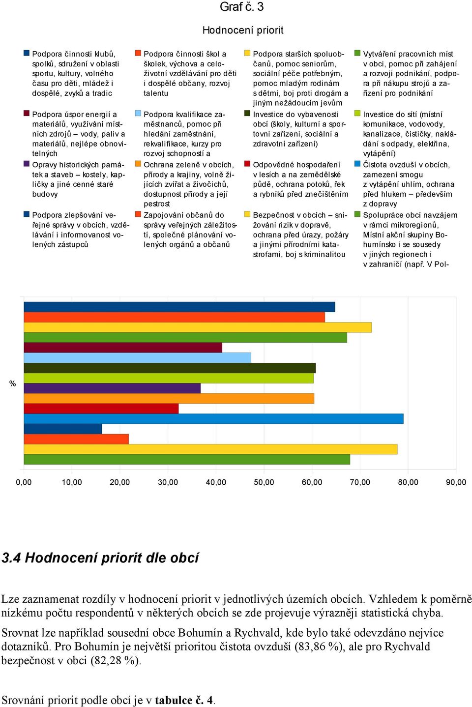 vzdělávání pro děti i dospělé občany, rozvoj talentu Podpora starších spoluobčanů, pomoc seniorům, sociální péče potřebným, pomoc mladým rodinám s dětmi, boj proti drogám a jiným nežádoucím jevům