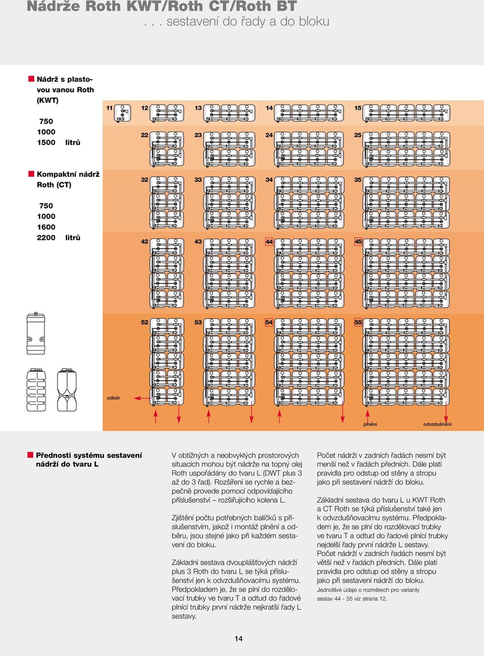 odbûr plnûní odvzdu nûní Pfiednosti systému sestavení nádrïí do tvaru L V obtíïn ch a neobvykl ch prostorov ch situacích mohou b t nádrïe na topn olej Roth uspofiádány do tvaru L (DWT plus 3 aï do 3