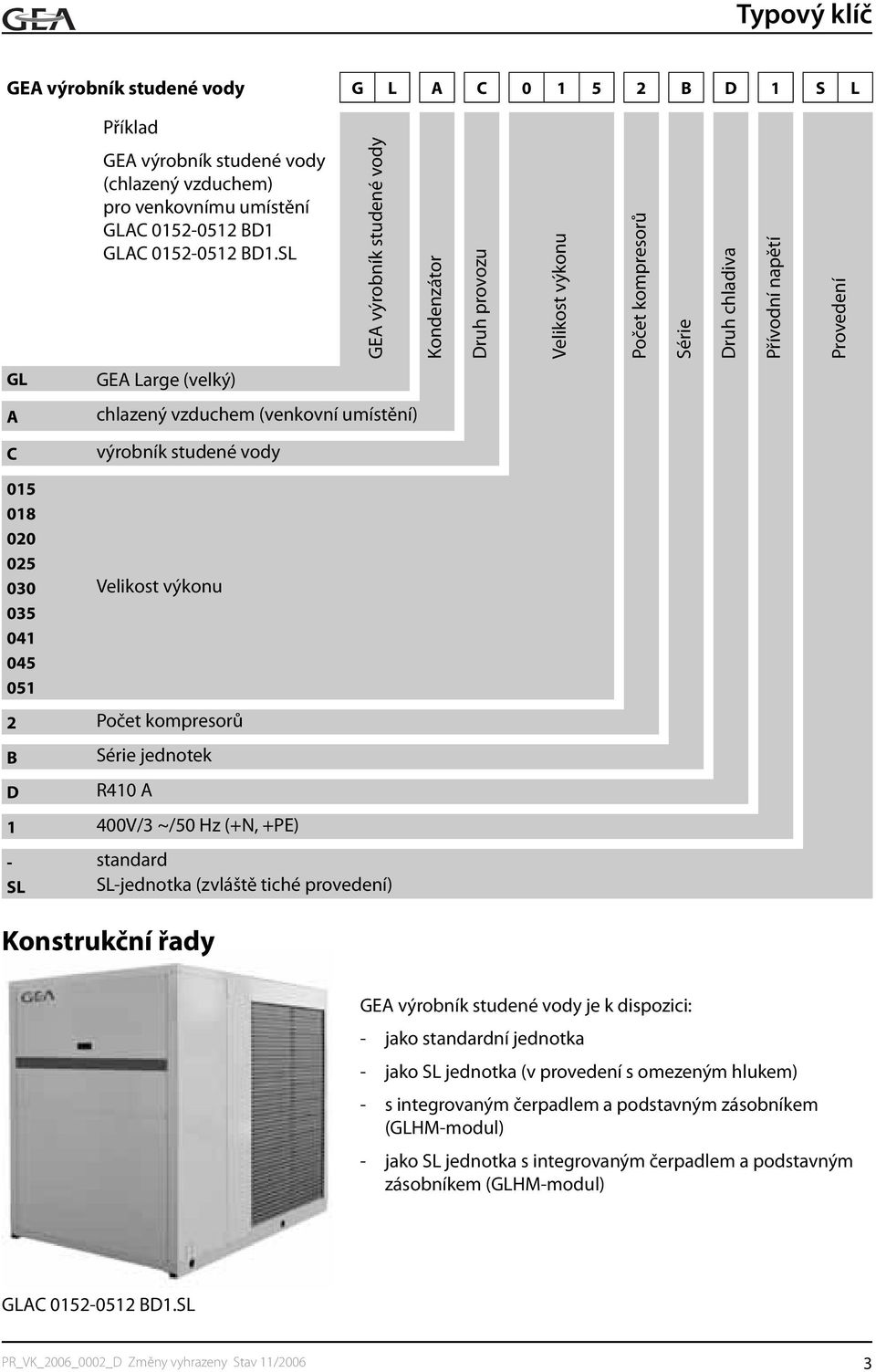 výrobník studené vody 015 018 020 025 030 Velikost výkonu 035 041 045 051 2 Počet kompresorů B Série jednotek D R410 A 1 400V/3 ~/50 Hz (+N, +PE) - standard SL SL-jednotka (zvláště tiché provedení)