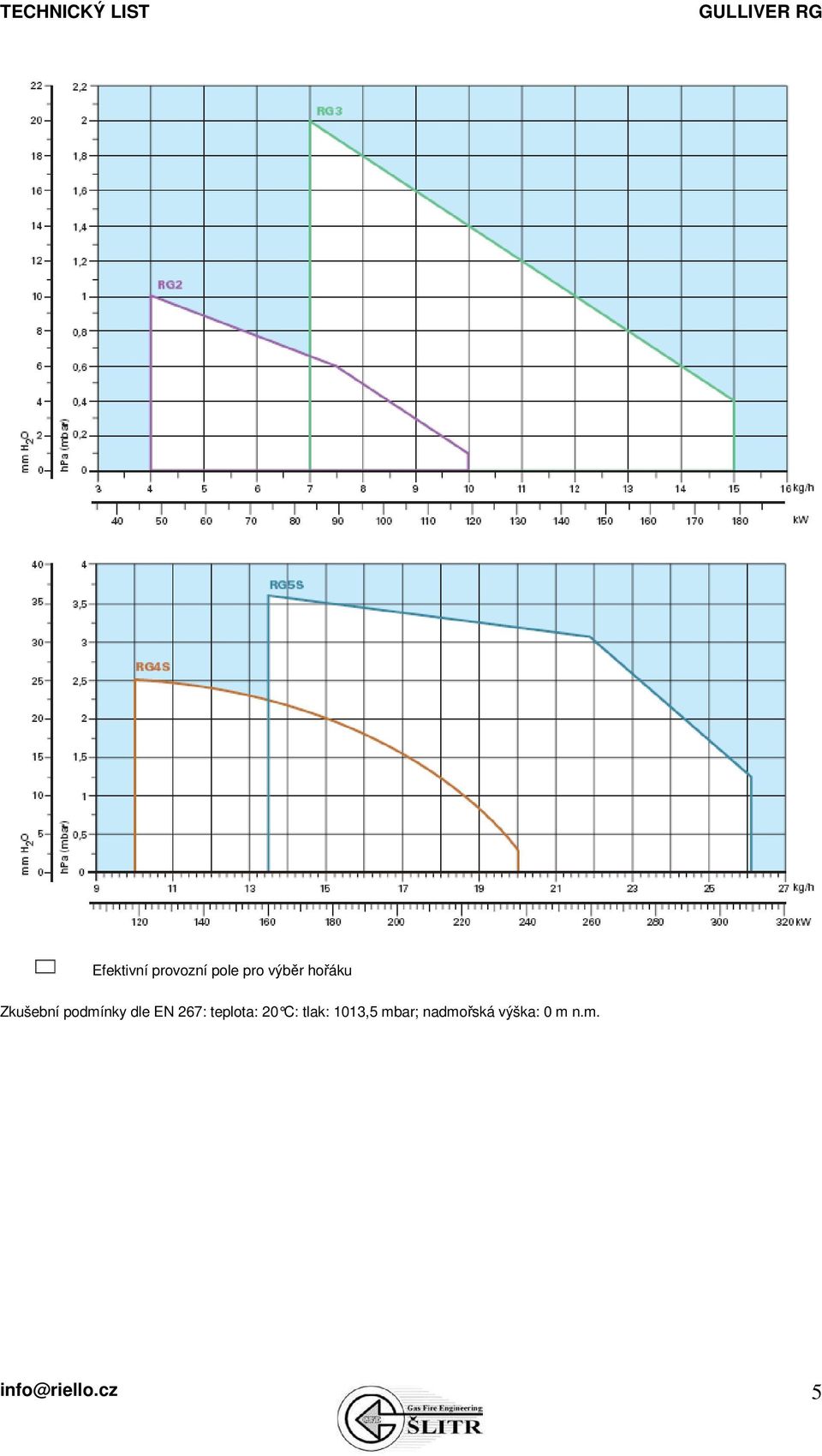 teplota: 20 C: tlak: 1013,5 mbar;