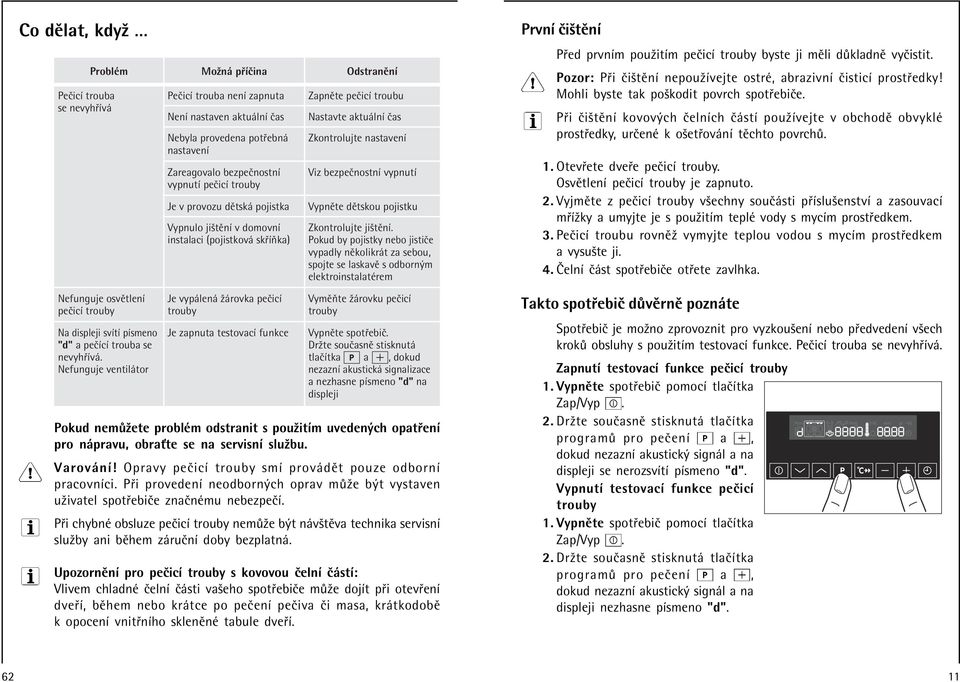 jiötïnì v domovnì instalaci (pojistkov sk ÌÚka) Je vyp len û rovka peëicì trouby Je zapnuta testovacì funkce ZapnÏte peëicì troubu Nastavte aktu lnì Ëas Zkontrolujte nastavenì Viz bezpeënostnì
