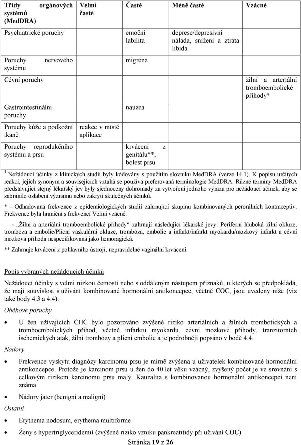 tromboembolické příhody* 1 Nežádoucí účinky z klinických studií byly kódovány s použitím slovníku MedDRA (verze 14.1).