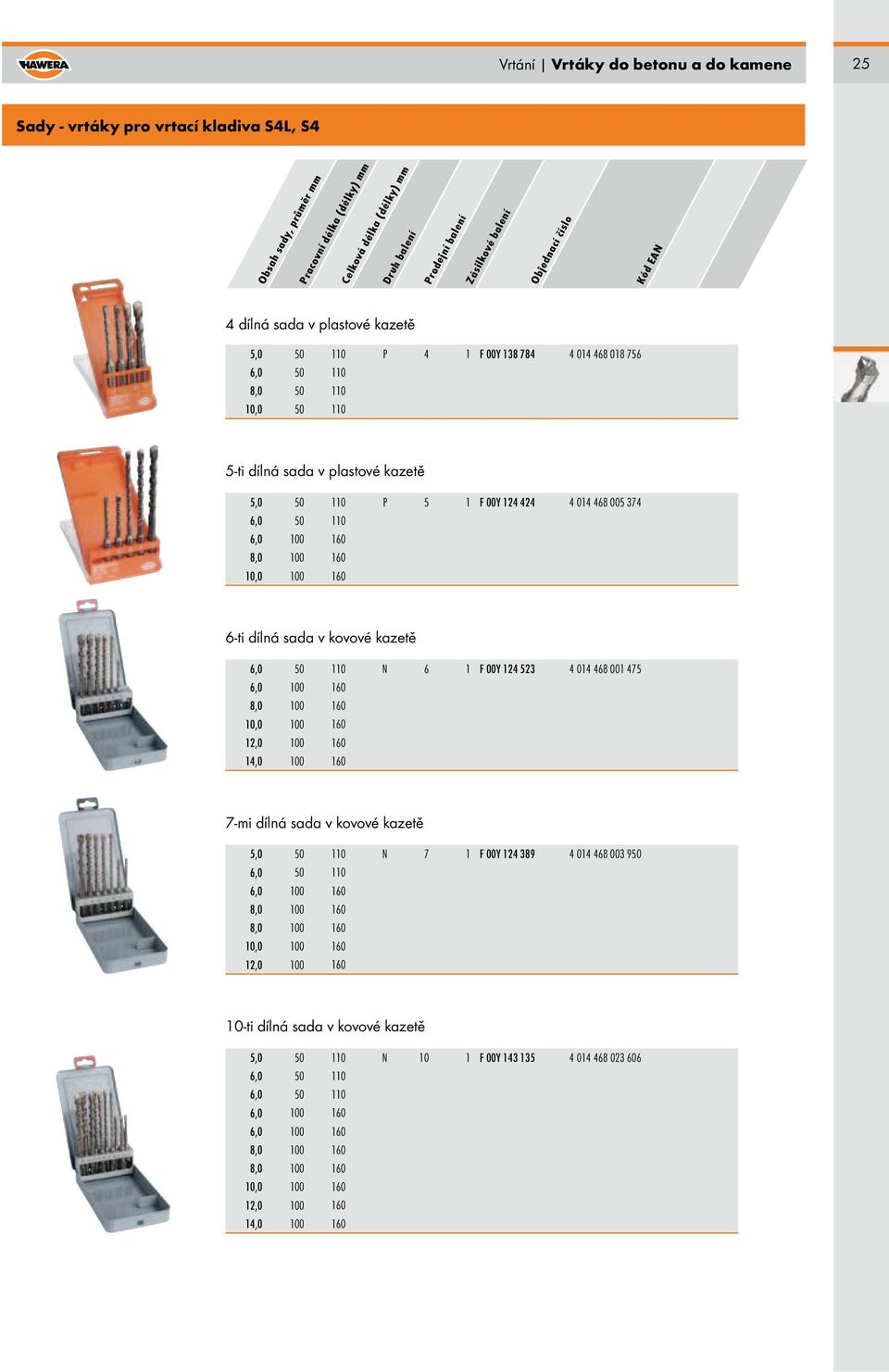 dílná sada v kovové kazetě 8,0 10,0 12,0 14,0 50 110 160 160 160 160 160 N 6 1 F 00Y 124 523 4 014 468 001 475 7-mi dílná sada v kovové kazetě 5,0 8,0 8,0 10,0 12,0 50 50 110 110 160 160 160