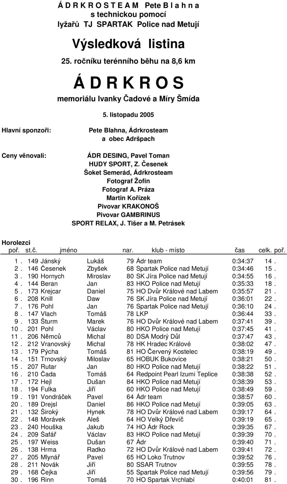 Práza Martin Koízek Pivovar KRAKONOŠ Pivovar GAMBRINUS SPORT RELAX, J. Tišer a M. Petrásek Horolezci 1. 149 Jánský Lukáš 79 Ádr team 0:34:37 14. 2.