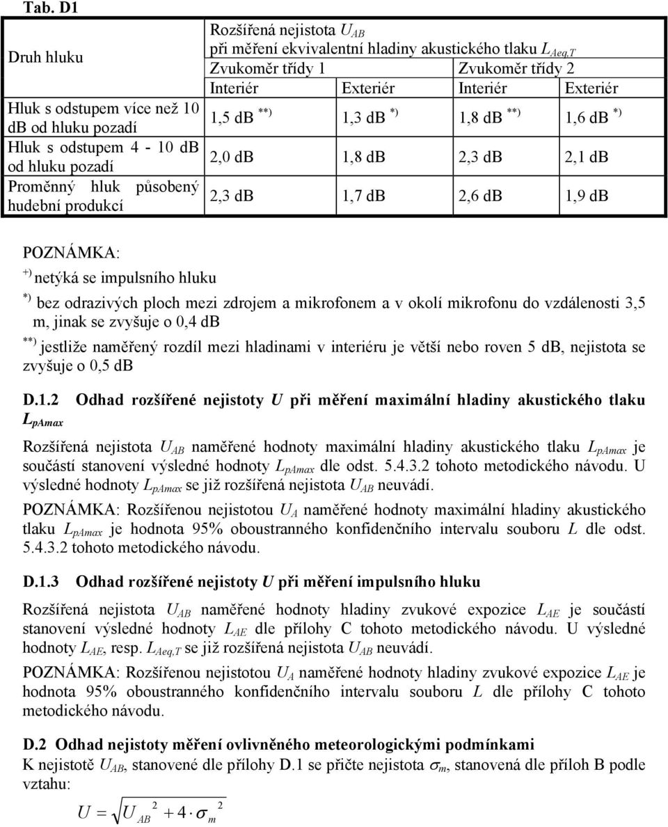 db POZNÁMKA: +) netýká se impulsního hluku *) bez odrazivých ploch mezi zdrojem a mikrofonem a v okolí mikrofonu do vzdálenosti 3,5 m, jinak se zvyšuje o 0,4 db **) jestliže naměřený rozdíl mezi