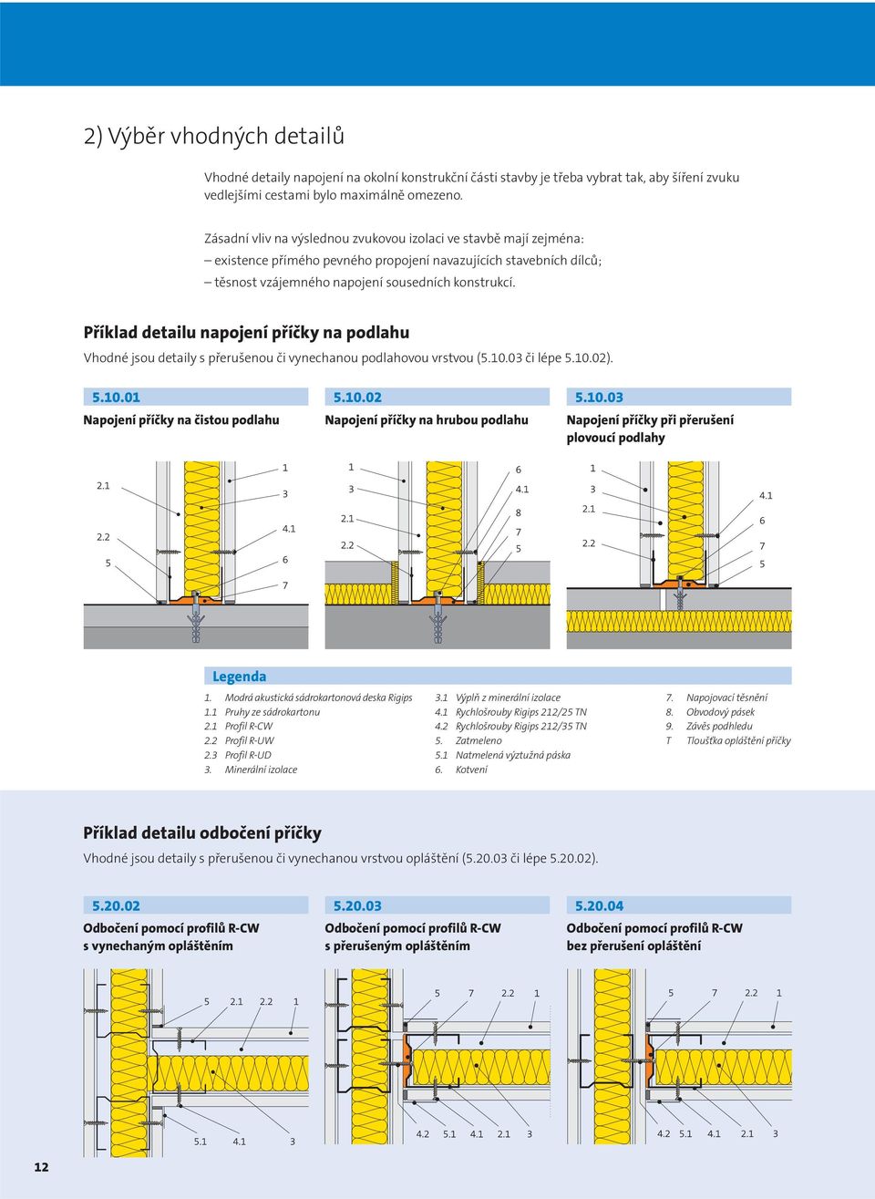 Příklad detailu napojení příčky na podlahu Vhodné jsou detaily s přerušenou či vynechanou podlahovou vrstvou (5.10.