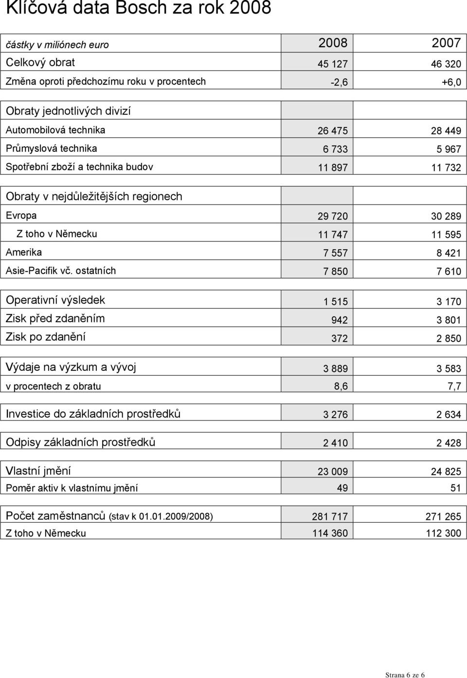 Asie-Pacifik vč.