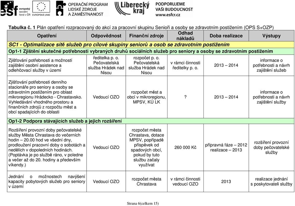 Optimalizace sítě služeb pro cílové skupiny seniorů a osob se zdravotním postižením Op1-1 Zjištění skutečné potřebnosti vybraných druhů sociálních služeb pro seniory a osoby se zdravotním postižením