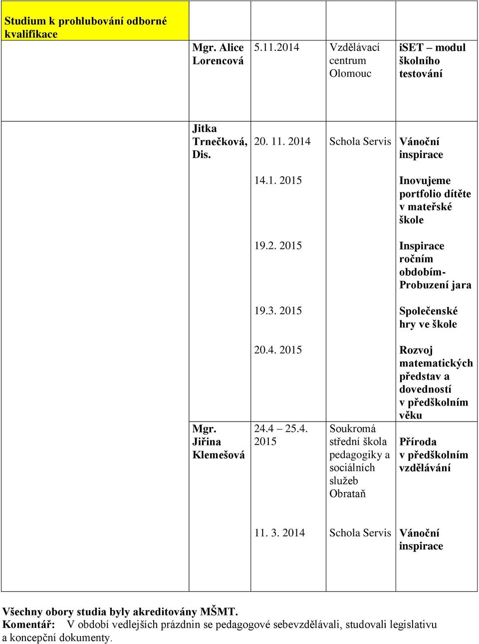 4 25.4. 2015 Soukromá střední škola pedagogiky a sociálních služeb Obrataň Rozvoj matematických představ a dovedností v předškolním věku Příroda v předškolním vzdělávání 11. 3.