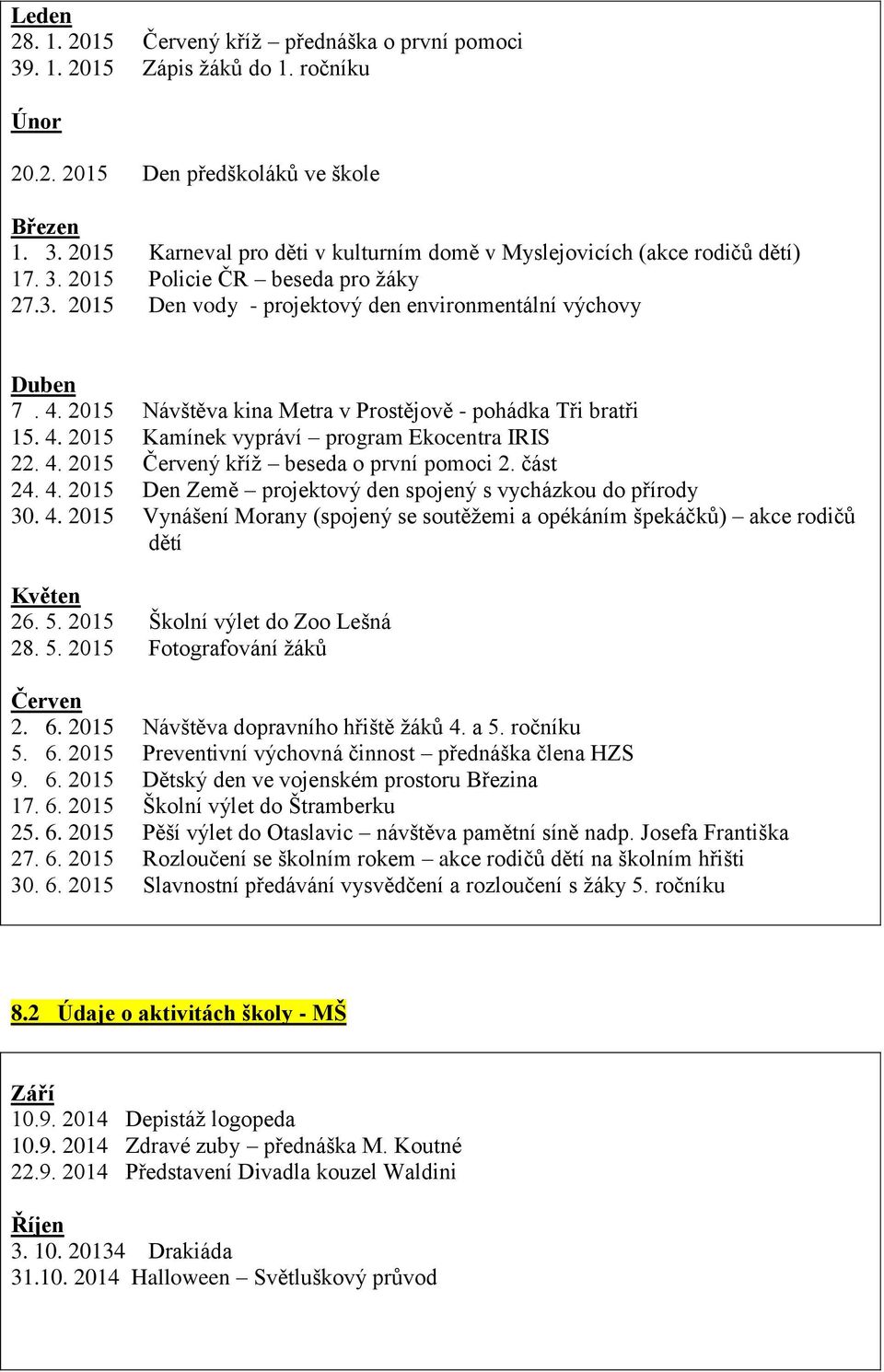 4. 2015 Červený kříž beseda o první pomoci 2. část 24. 4. 2015 Den Země projektový den spojený s vycházkou do přírody 30. 4. 2015 Vynášení Morany (spojený se soutěžemi a opékáním špekáčků) akce rodičů dětí Květen 26.