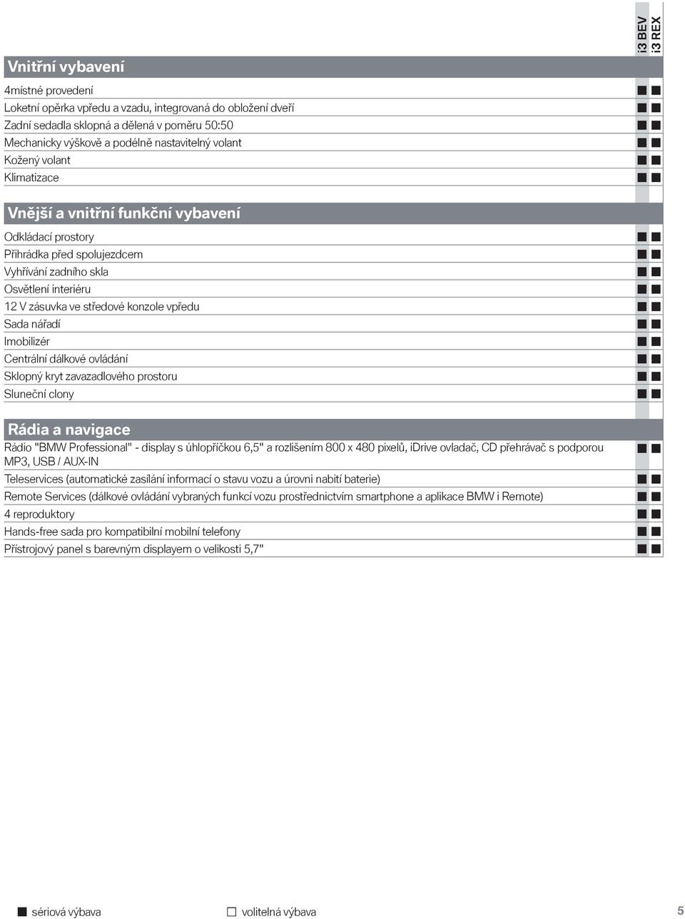 Sada nářadí Imobilizér Centrální dálkové ovládání Sklopný kryt zavazadlového prostoru Sluneční clony Rádia a navigace Rádio "BMW Professional" - display s úhlopříčkou 6,5" a rozlišením 800 x 480