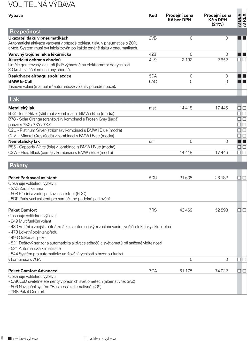 Prodejní cena Kč s DPH (21%) i3 BEV i3 REX 2VB 0 0 Varovný trojúhelník a lékárnička 428 0 0 Akustická ochrana chodců Uměle generovaný zvuk při jízdě výhradně na elektromotor do rychlosti 30 km/h za