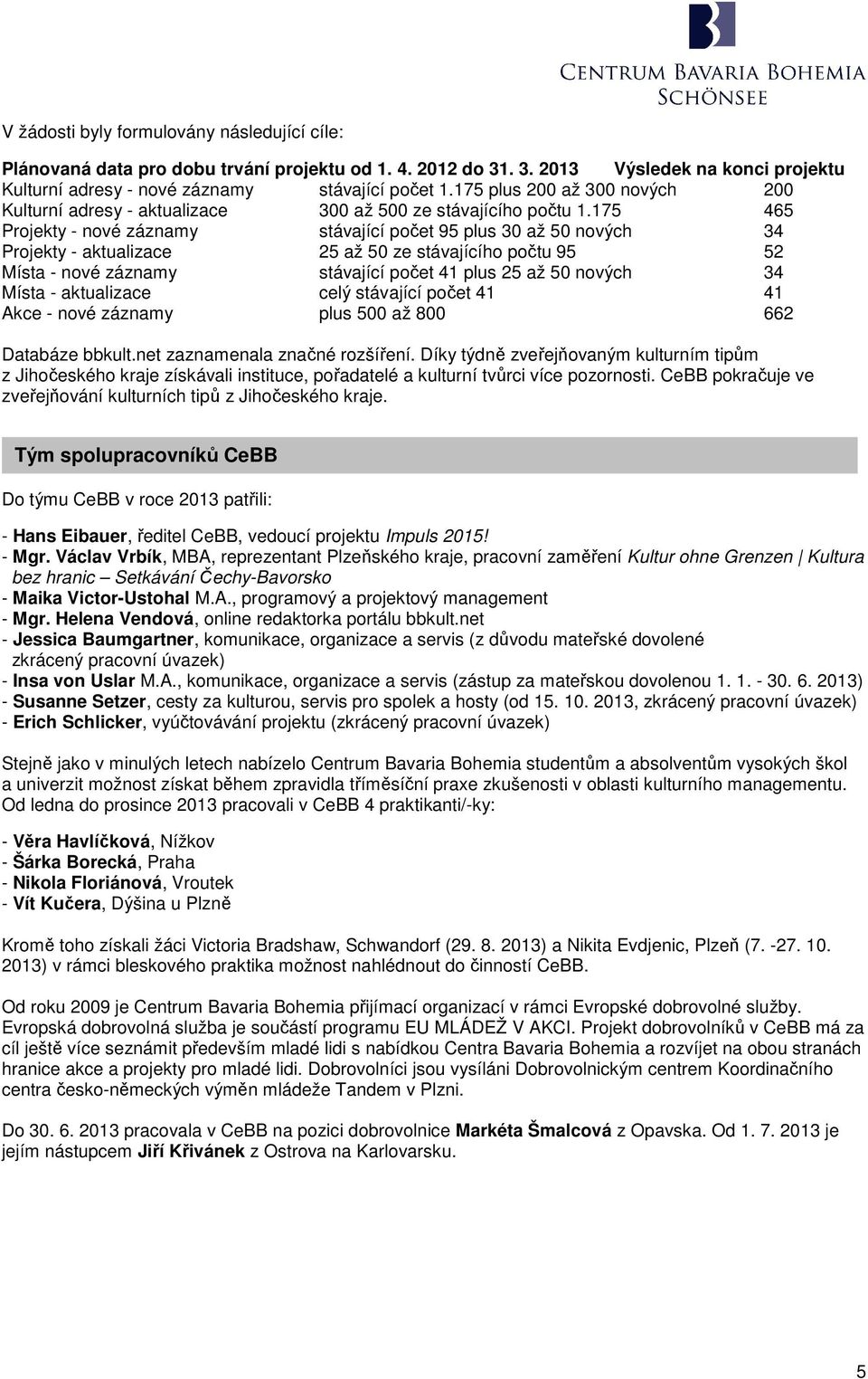 175 465 Projekty - nové záznamy stávající počet 95 plus 30 až 50 nových 34 Projekty - aktualizace 25 až 50 ze stávajícího počtu 95 52 Místa - nové záznamy stávající počet 41 plus 25 až 50 nových 34