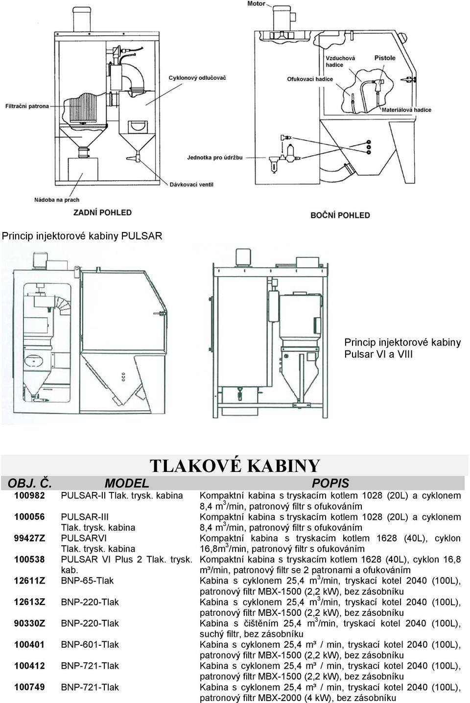 trysk. kabina 16,8m 3 /min, patronový filtr s ofukováním 100538 PULSAR VI Plus 2 Tlak. trysk. Kompaktní kabina s tryskacím kotlem 1628 (40L), cyklon 16,8 12611Z kab.