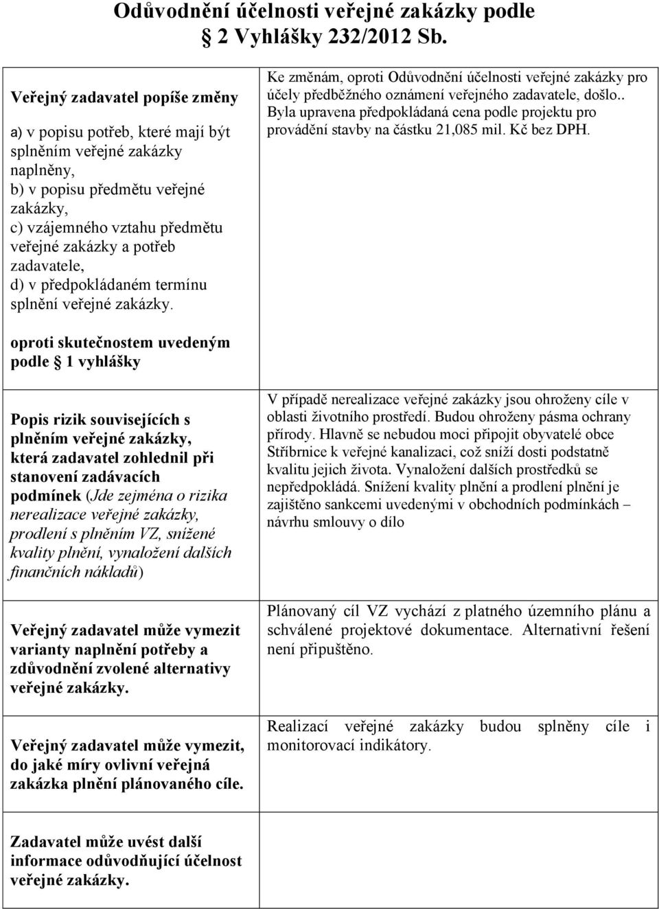 zadavatele, d) v předpokládaném termínu splnění veřejné zakázky. Ke změnám, oproti Odůvodnění účelnosti veřejné zakázky pro účely předběžného oznámení veřejného zadavatele, došlo.