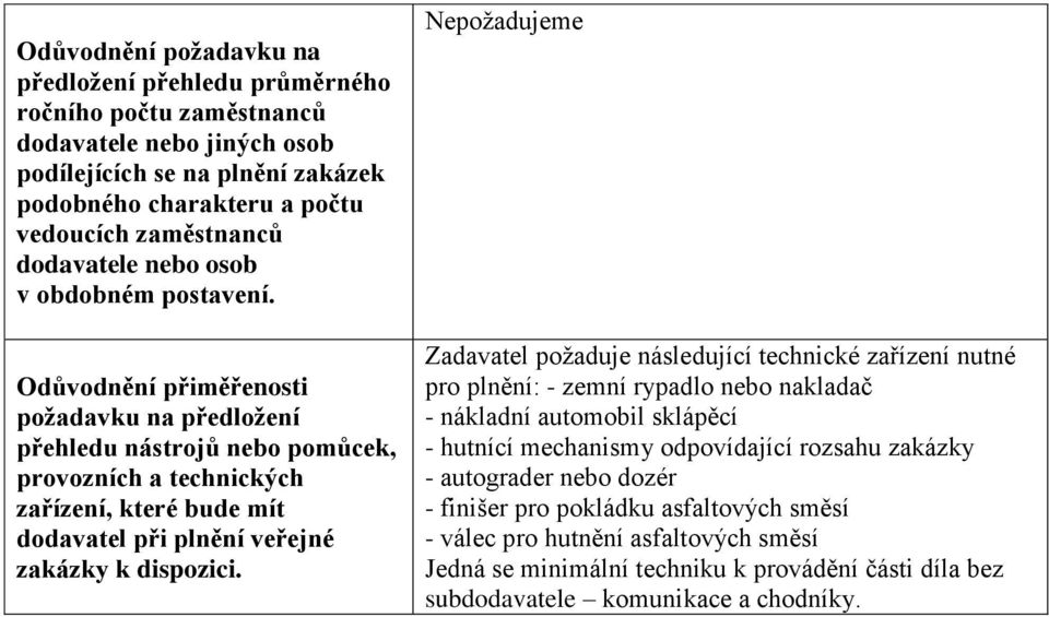 Nepožadujeme Zadavatel požaduje následující technické zařízení nutné pro plnění: - zemní rypadlo nebo nakladač - nákladní automobil sklápěcí - hutnící mechanismy odpovídající rozsahu