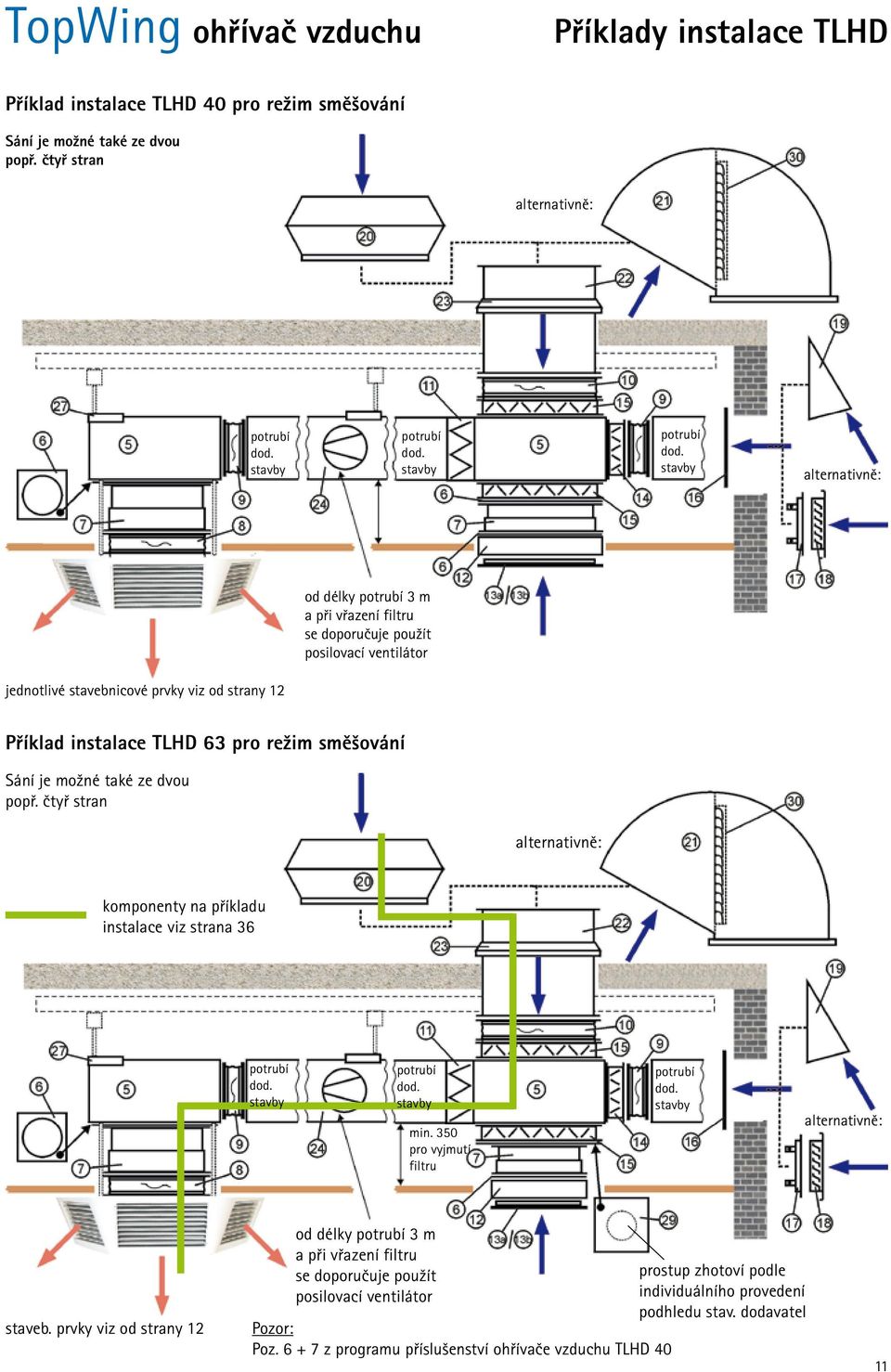 stavby alternativně: od délky potrubí 3 m a při vřazení filtru se doporučuje použít posilovací ventilátor jednotlivé stavebnicové prvky viz od strany 12 Příklad instalace TLHD 63 pro režim směšování