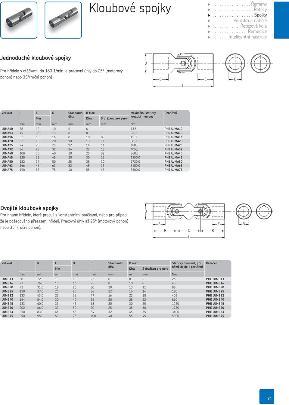 a pracovní úhly do 25 (motorový pohon) nebo 35 (ruční pohon) E E E D Standardní Max díra Min Díra S drážkou pro pero mm mm mm mm mm mm Nm Maximální statický kroutící moment UJMA10 38 12 10 6 6-13,5