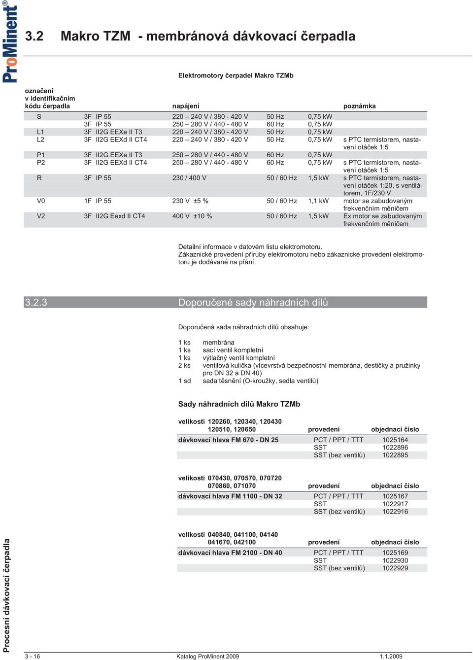 EEXe II T3 250 280 V / 440-480 V 60 Hz 0,75 kw P2 3F II2G EEXd II CT4 250 280 V / 440-480 V 60 Hz 0,75 kw s PTC termistorem, nastavení otá ek 1:5 R 3F IP 55 230 / 400 V 50 / 60 Hz 1,5 kw s PTC