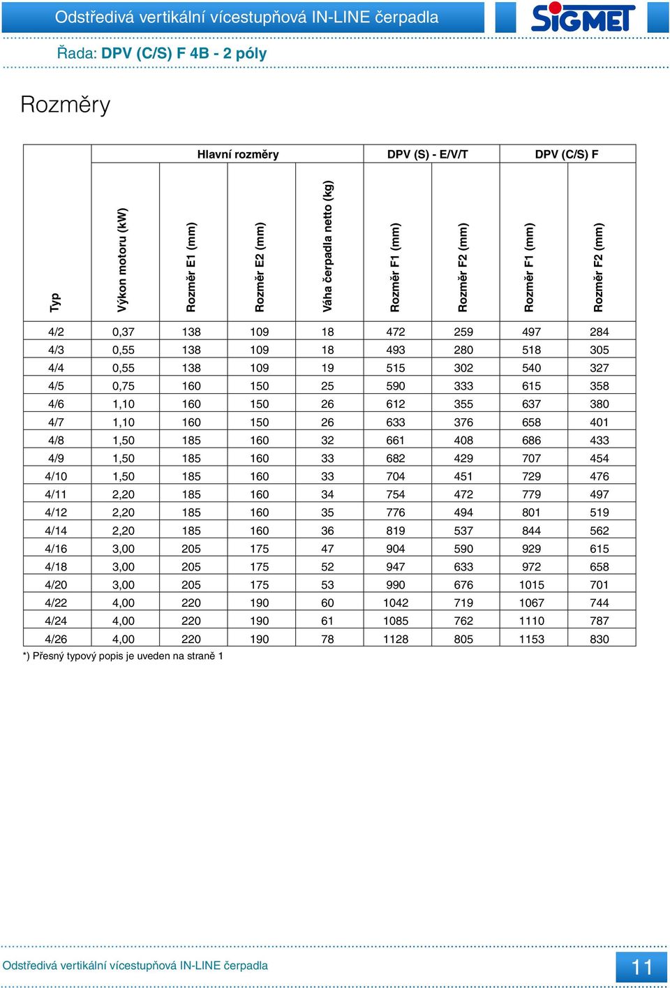 138 185 185 185 185 185 185 205 205 205 220 220 220 *) Přesný typový popis je uveden na straně 1 109 109 109 150 150 150 175 175 175 190 190 190 18 18 19 25 26 26 32 33 33 34 35 36 47 52 53 60 61 78