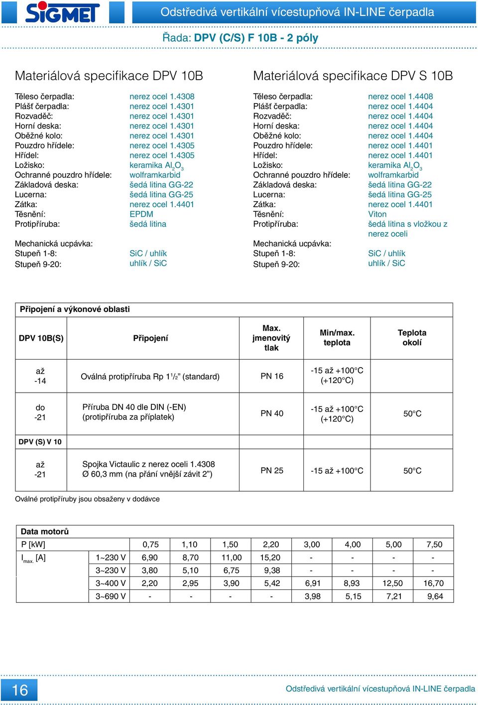 4305 keramika Al 2 O 3 wolframkarbid šedá litina GG-22 šedá litina GG-25 nerez ocel 1.