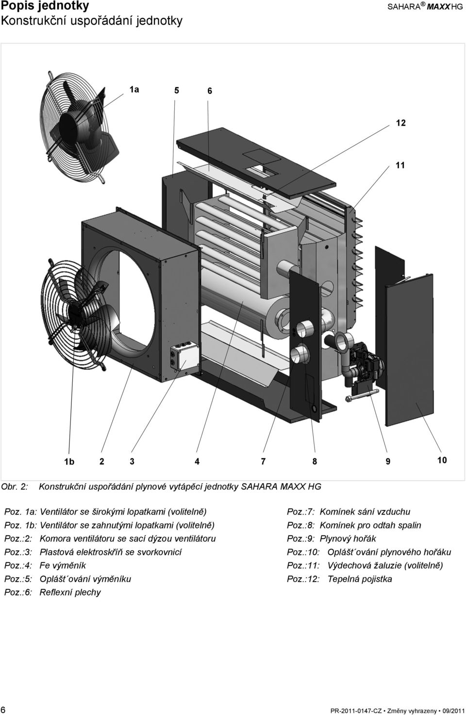 :3: Plastová elektroskříň se svorkovnicí Poz.:4: Fe výměník Poz.:5: Oplášt ování výměníku Poz.:6: Reflexní plechy Poz.:7: Komínek sání vzduchu Poz.