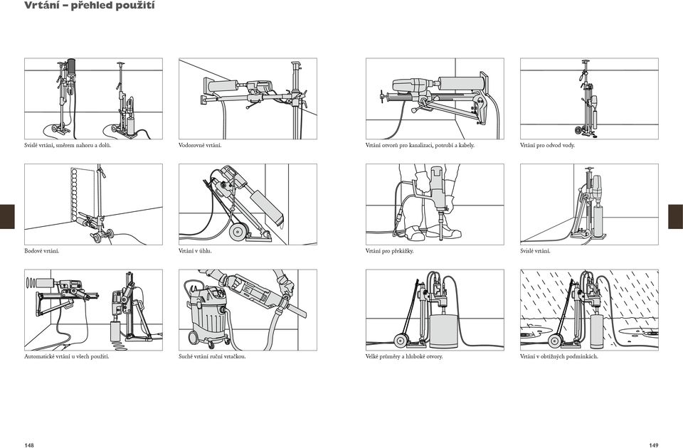 Vrtání v úhlu. Vrtání pro překážky. Svislé vrtání. Automatické vrtání u všech použití.