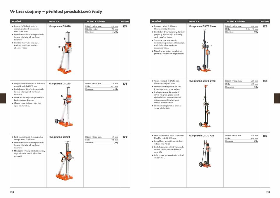 450 mm Hloubka vrtání 700 mm 24,0 kg 174 Pro otvory až do Ø 650 mm, hloubka vrtání je 670 mm. Pro všechny druhy materiálů, obzvláště pak pro ty nejnáročnější podmínky, např. vyztužený beton.