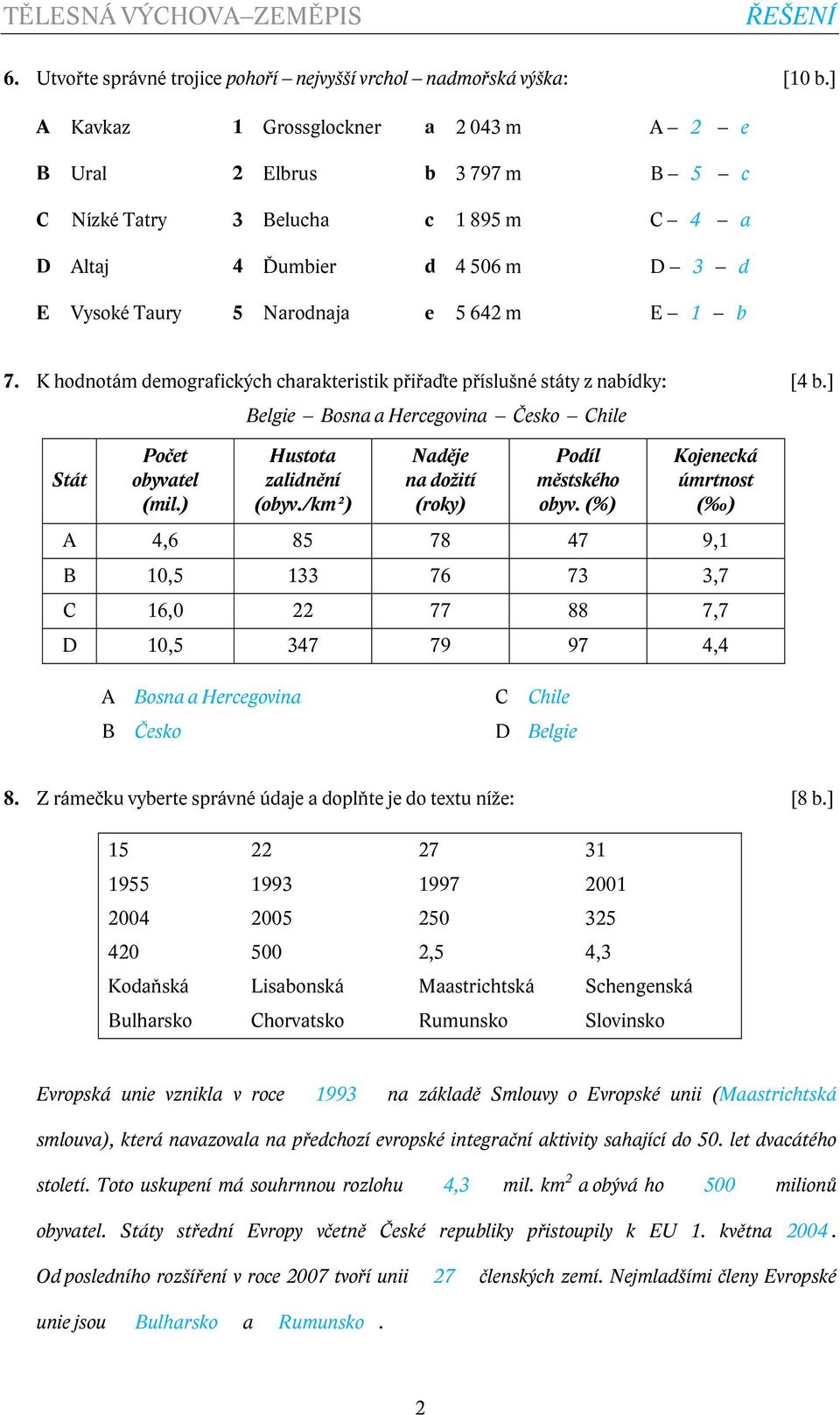 K hodnotám demografických charakteristik přiřaďte příslušné státy z nabídky: [4 b.] Belgie Bosna a Hercegovina Česko Chile Stát Počet obyvatel (mil.) Hustota zalidnění (obyv.