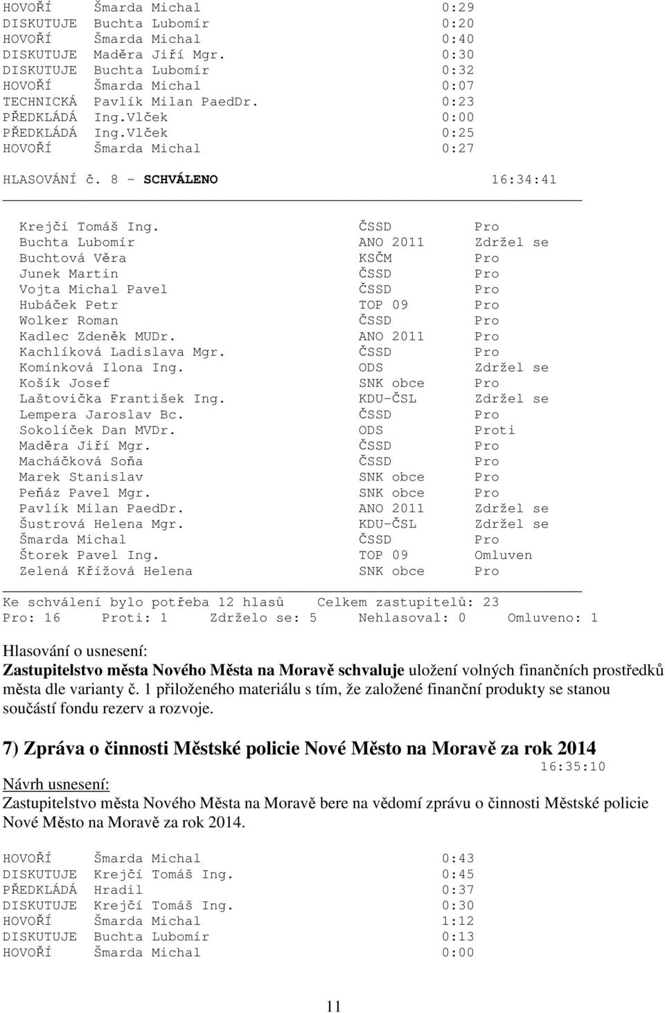 ODS Zdržel se Laštovička František Ing. KDU-ČSL Zdržel se ti Pavlík Milan PaedDr. ANO 2011 Zdržel se Šustrová Helena Mgr.