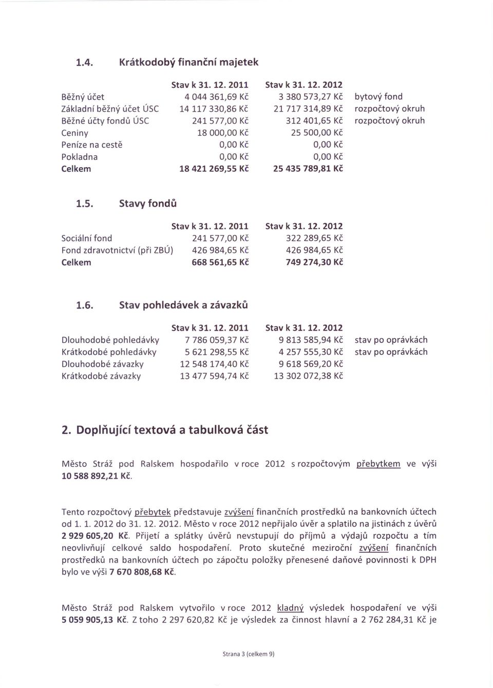 2012 Běžný účet Základní běžný účet ÚSC Běžné účty fondů ÚSC Ceniny Peníze na cestě 4044361,69 Kč 14117330,86 Kč 241577,00 Kč 1800 3 380573,27 Kč 21 717 314,89 Kč 312401,65 Kč 2550 bytový fond