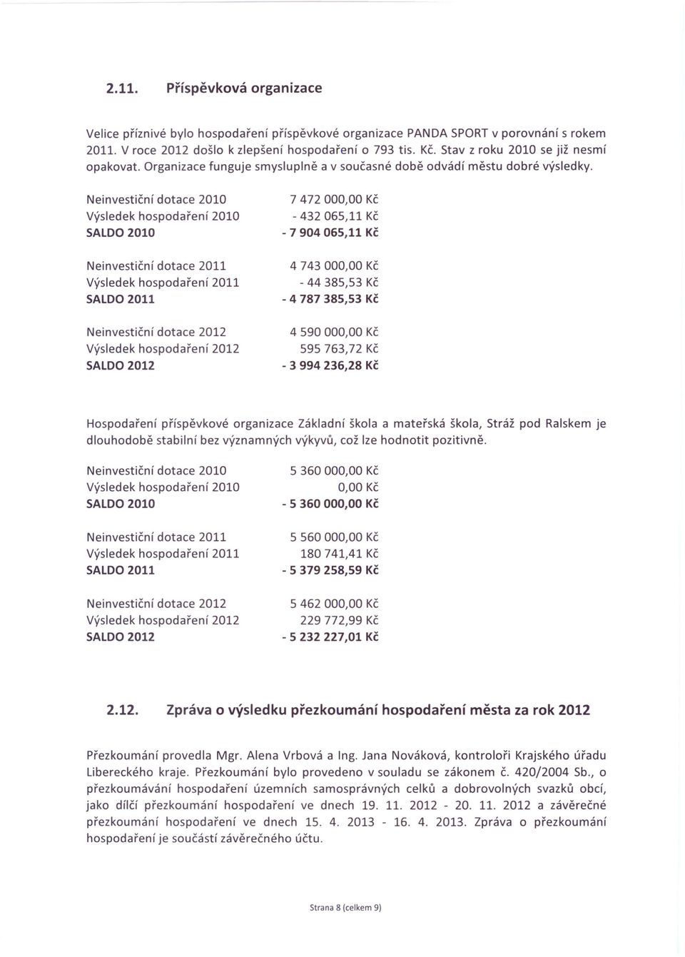 Neinvestiční dotace 2010 Výsledek hospodaření 2010 SALDO 2010 7472 00-432 065,11 Kč - 7 904065,11 Kč Neinvestiční dotace 2011 Výsledek hospodaření 2011 SALDO 2011 474300-44 385,53 Kč - 4 787 385,53