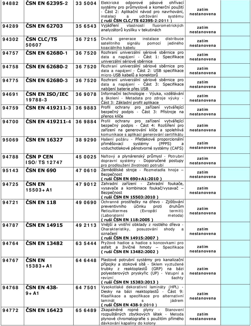 pomocí jediného koaxiálního kabelu 94757 ČSN EN 62680-1 36 7520 Rozhraní univerzální sériové sběrnice pro data a napájení - Část 1: Specifikace univerzální sériové sběrnice 94758 ČSN EN 62680-2 36