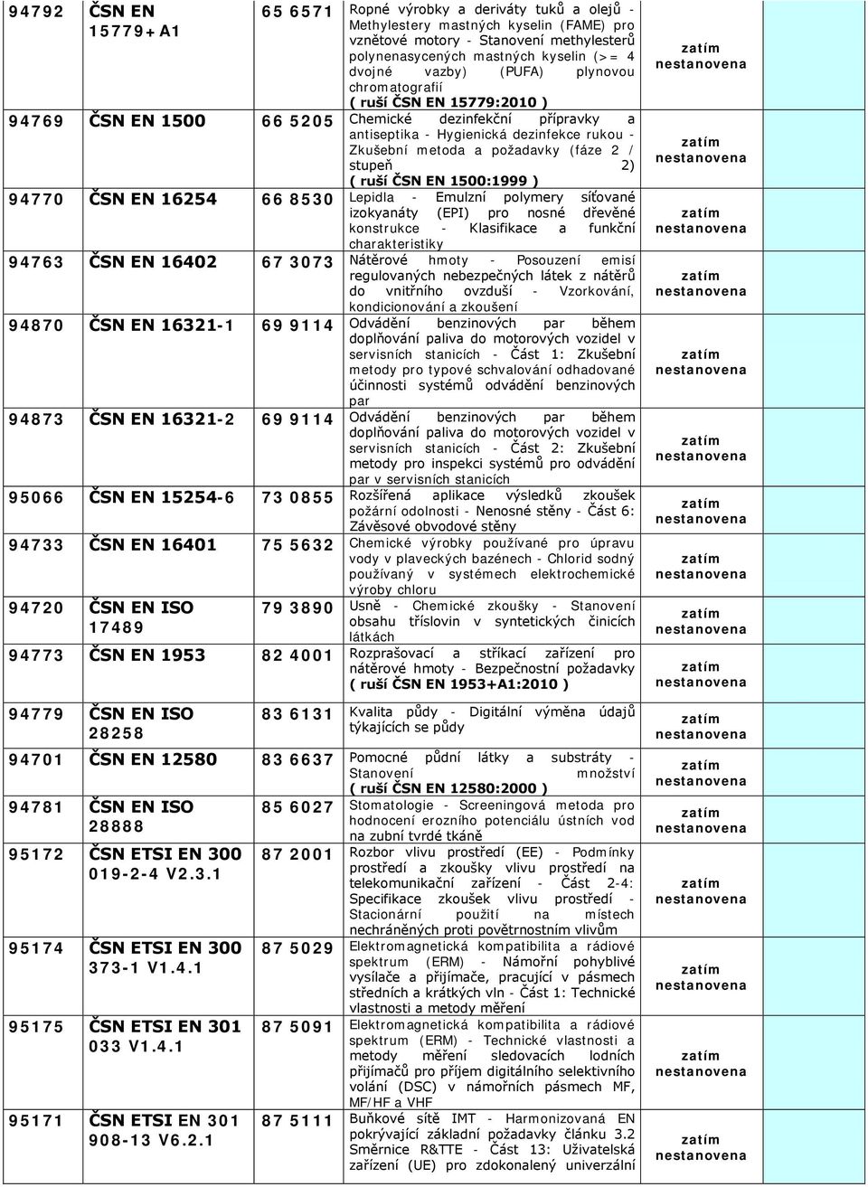 (fáze 2 / stupeň 2) ( ruší ČSN EN 1500:1999 ) 94770 ČSN EN 16254 66 8530 Lepidla - Emulzní polymery síťované izokyanáty (EPI) pro nosné dřevěné konstrukce - Klasifikace a funkční charakteristiky