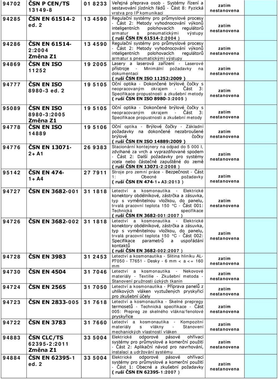 Metody vyhodnocování výkonů inteligentních polohovacích regulátorů armatur s pneumatickými výstupy ( ruší ČSN EN 61514-2:2004 ) 13 4590 Regulační systémy pro průmyslové procesy - Část 2: Metody