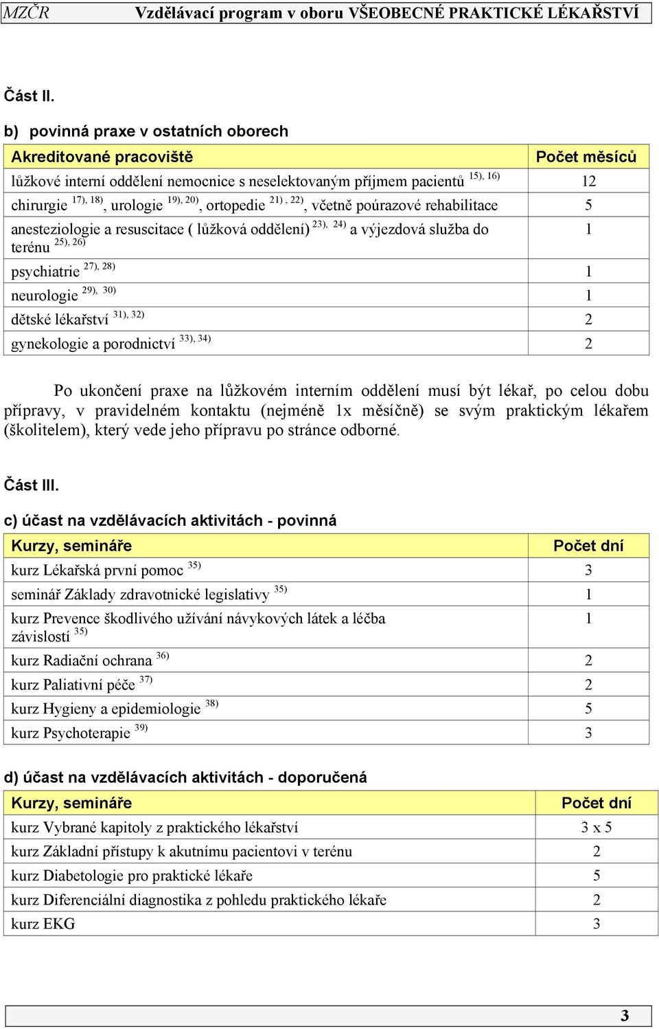 ortopedie 21), 22), včetně poúrazové rehabilitace 5 anesteziologie a resuscitace ( lůžková oddělení) 23), 24) a výjezdová služba do 1 terénu 25), 26) psychiatrie 27), 28) 1 neurologie 29), 30) 1