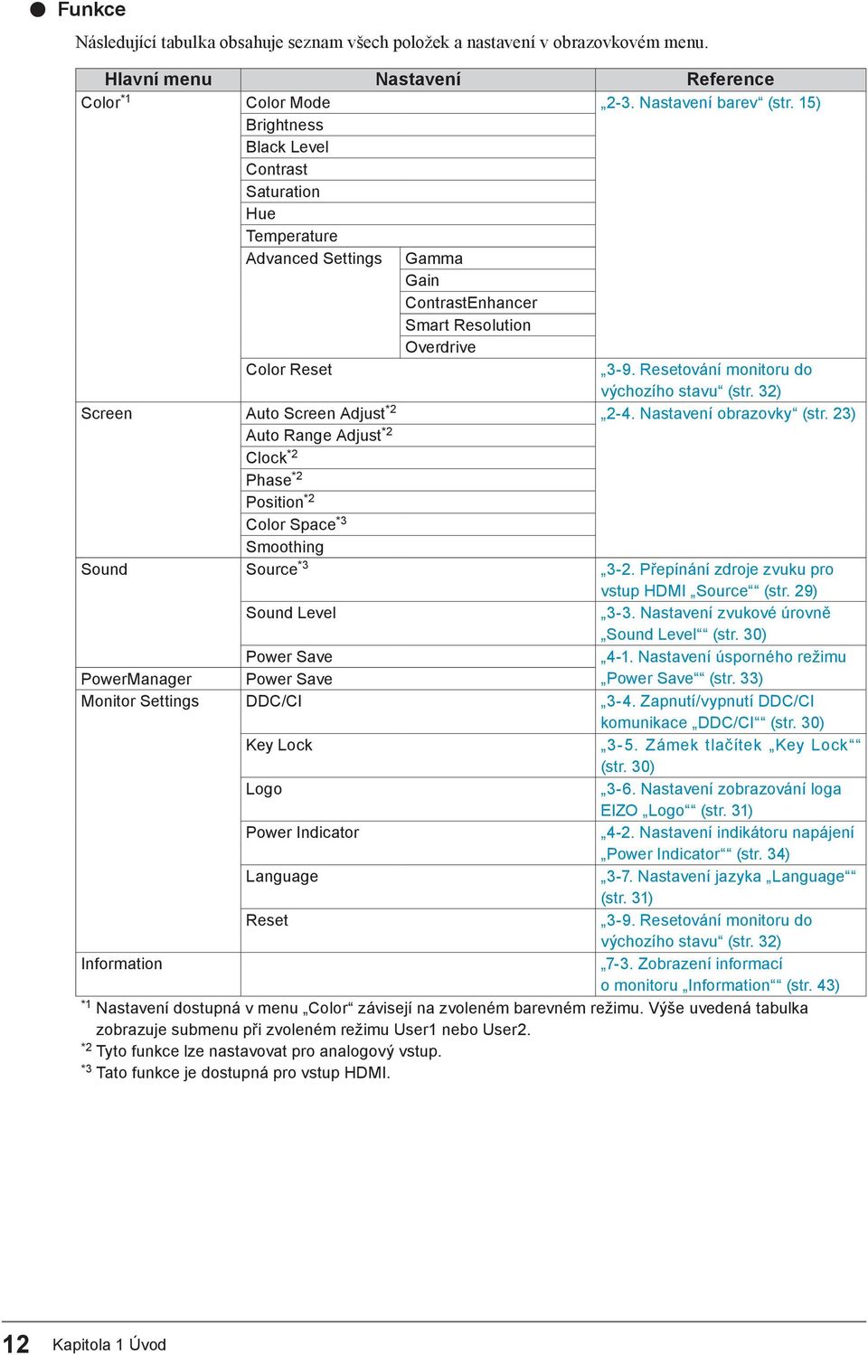 32) Screen Auto Screen Adjust *2 2-4. Nastavení obrazovky (str. 23) Auto Range Adjust *2 Clock *2 Phase *2 Position *2 Color Space *3 Smoothing Sound Source *3 3-2.