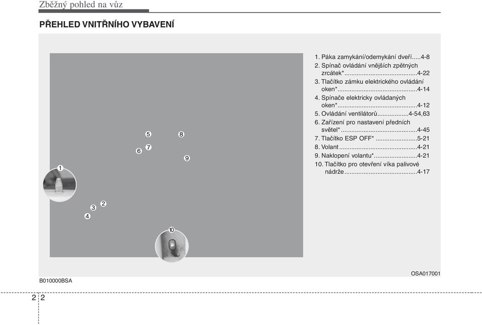 Spínače elektricky ovládaných oken*...4-12 5. Ovládání ventilátorů...4-54,63 6.