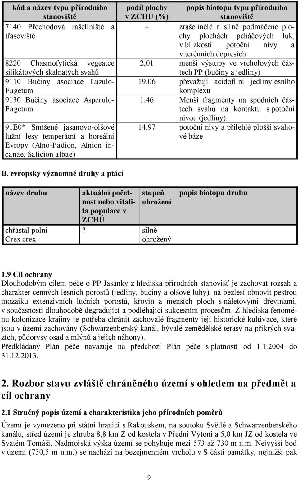 + zrašelinělé a silně podmáčené plochy plochách pcháčových luk, v blízkosti potoční nivy a v terénních depresích 2,01 menší výstupy ve vrcholových částech PP (bučiny a jedliny) 19,06 převažují