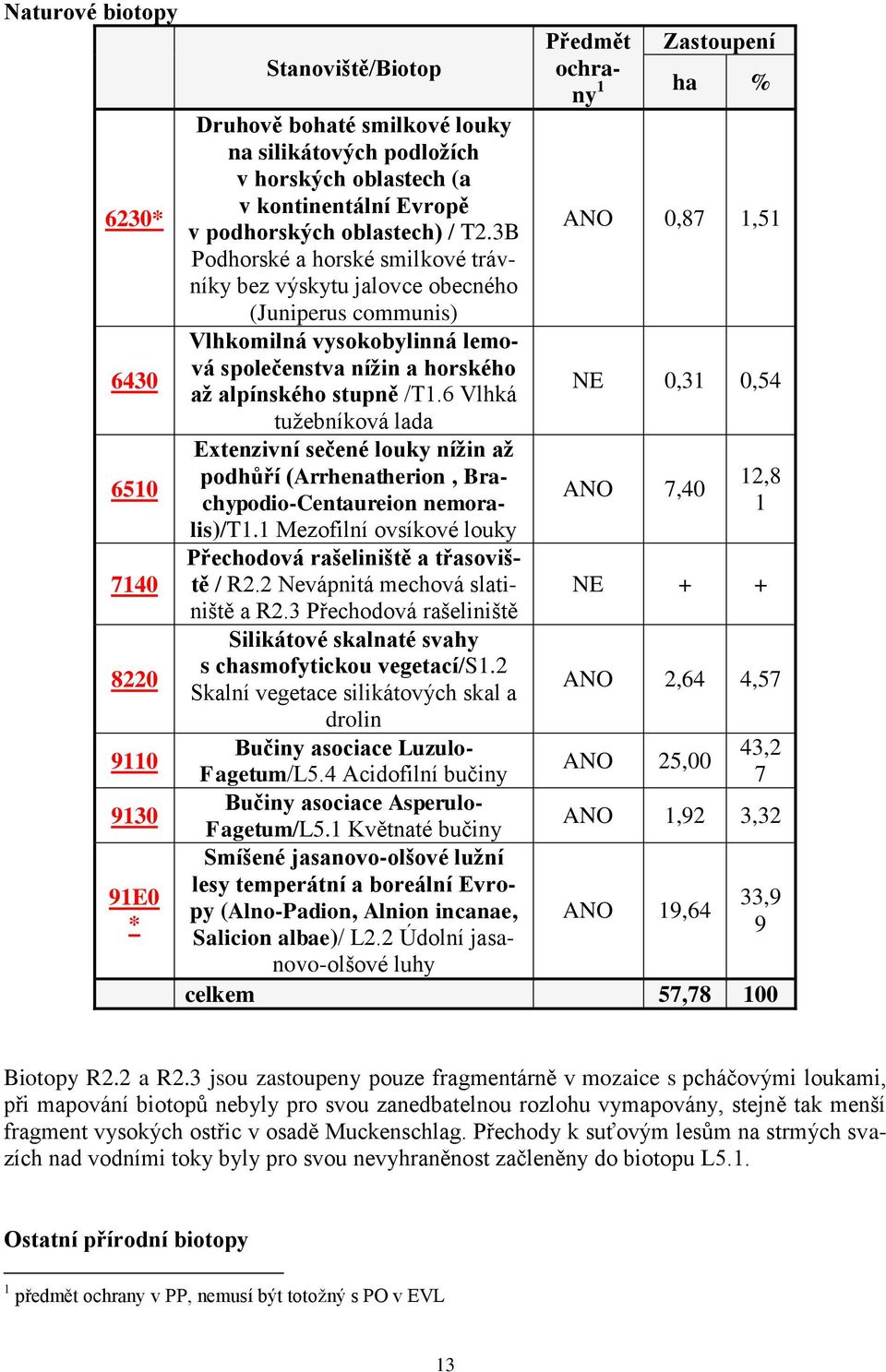 6 Vlhká tužebníková lada Extenzivní sečené louky nížin až podhůří (Arrhenatherion, Brachypodio-Centaureion nemoralis)/t1.1 Mezofilní ovsíkové louky Přechodová rašeliniště a třasoviště / R2.