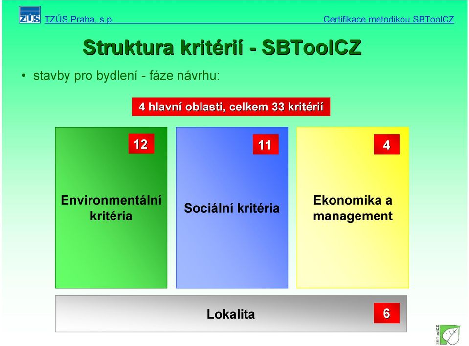 33 kritéri rií 12 11 4 Environmentální kritéria