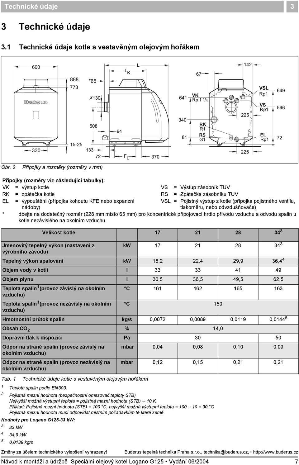 kohoutu KFE nebo expanzní nádoby) VSL = Pojistný výstup z kotle (přípojka pojistného ventilu, tlakoměru, nebo odvzdušňovače) * dbejte na dodatečný rozměr (228 mm místo 65 mm) pro koncentrické